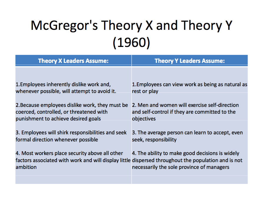 mcgregors-x-and-y-theory